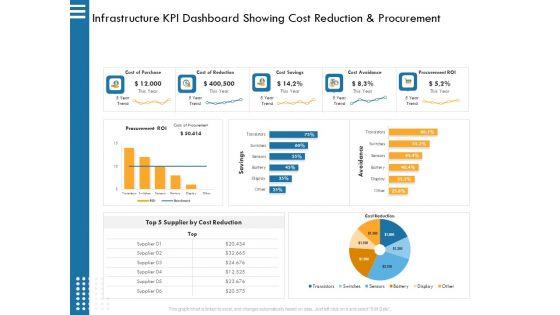 IT_Infrastructure_Governance_Ppt_PowerPoint_Presentation_Complete_Deck_With_Slides_Slide_53.jpg