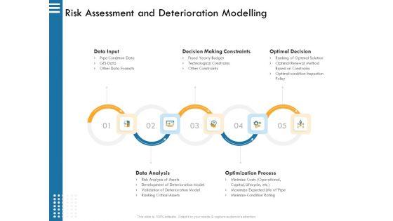 IT_Infrastructure_Governance_Risk_Assessment_And_Deterioration_Modelling_Ppt_Pictures_Show_PDF_Slide_1.jpg