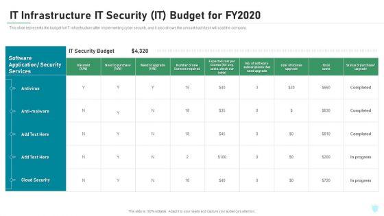 IT_Infrastructure_IT_Security_IT_Budget_For_Fy2020_Ppt_Ideas_Elements_PDF_Slide_1.jpg