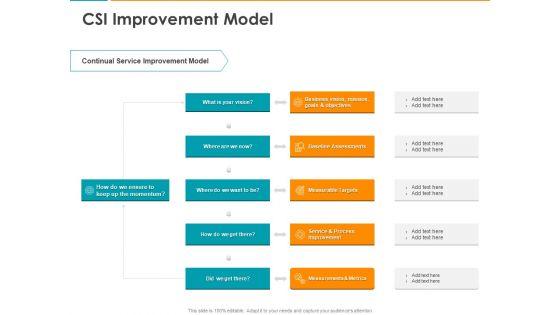 IT_Infrastructure_Library_Consistent_Service_Improvement_CSI_Model_Ppt_Model_Infographic_Template_PDF_Slide_1.jpg