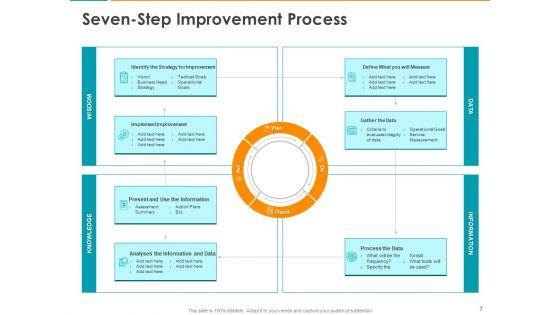 IT_Infrastructure_Library_Consistent_Service_Improvement_Ppt_PowerPoint_Presentation_Complete_Deck_With_Slides_Slide_7.jpg