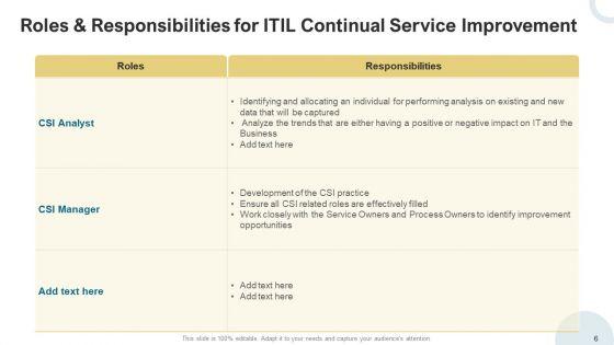 IT_Infrastructure_Library_Continuous_Service_Enhancement_Program_Template_Ppt_PowerPoint_Presentation_Complete_Deck_With_Slides_Slide_6.jpg