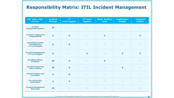 IT_Infrastructure_Library_Incident_Handling_Procedure_Ppt_PowerPoint_Presentation_Complete_Deck_With_Slides_Slide_8.jpg