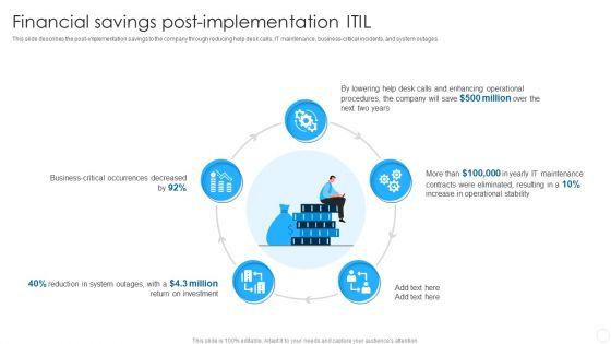 IT Infrastructure Library Methodology Implementation Financial Savings Post-Implementation ITIL Structure PDF IT Infrastructure Library Methodology Implementation Financial Savings Post-Implementation ITIL Structure PDF