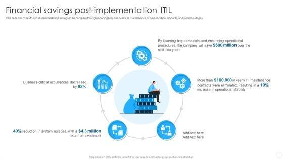 IT_Infrastructure_Library_Methodology_Implementation_Financial_Savings_Post-Implementation_ITIL_Structure_PDF_Slide_1.jpg