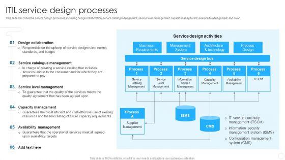 IT_Infrastructure_Library_Methodology_Implementation_ITIL_Service_Design_Processes_Professional_PDF_Slide_1.jpg