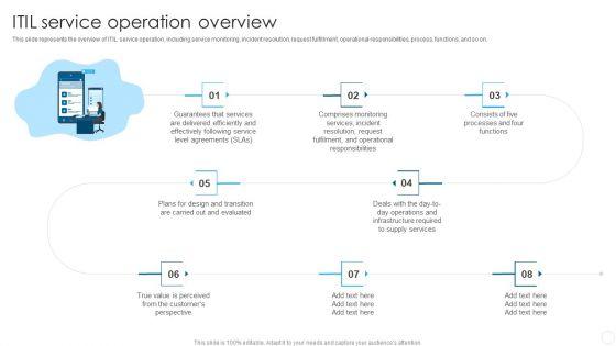 IT Infrastructure Library Methodology Implementation ITIL Service Operation Overview Infographics PDF IT Infrastructure Library Methodology Implementation ITIL Service Operation Overview Infographics PDF