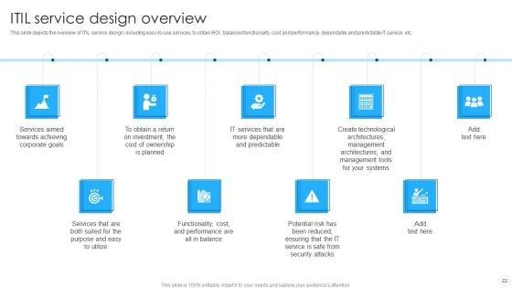 IT_Infrastructure_Library_Methodology_Implementation_Ppt_PowerPoint_Presentation_Complete_With_Slides_Slide_22.jpg