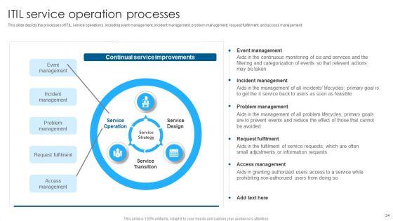 IT_Infrastructure_Library_Methodology_Implementation_Ppt_PowerPoint_Presentation_Complete_With_Slides_Slide_34.jpg