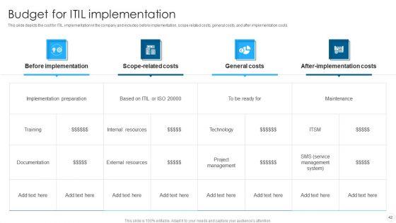 IT_Infrastructure_Library_Methodology_Implementation_Ppt_PowerPoint_Presentation_Complete_With_Slides_Slide_42.jpg