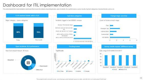 IT_Infrastructure_Library_Methodology_Implementation_Ppt_PowerPoint_Presentation_Complete_With_Slides_Slide_49.jpg