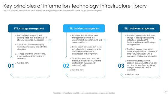 IT_Infrastructure_Library_Methodology_Implementation_Ppt_PowerPoint_Presentation_Complete_With_Slides_Slide_57.jpg
