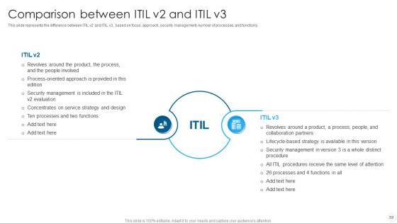 IT_Infrastructure_Library_Methodology_Implementation_Ppt_PowerPoint_Presentation_Complete_With_Slides_Slide_59.jpg