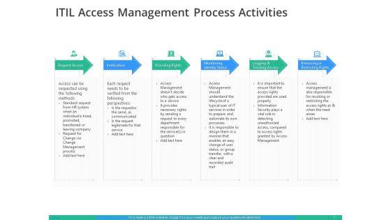 IT_Infrastructure_Library_Permission_Administration_Ppt_PowerPoint_Presentation_Complete_Deck_With_Slides_Slide_7.jpg