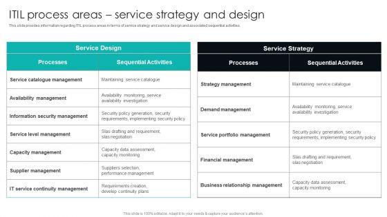 IT_Infrastructure_Library_Procedure_Management_Playbook_ITIL_Process_Areas_Service_Strategy_And_Design_Microsoft_PDF_Slide_1.jpg