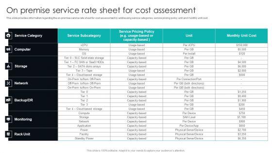 IT_Infrastructure_Library_Procedure_Management_Playbook_On_Premise_Service_Rate_Sheet_For_Cost_Assessment_Themes_PDF_Slide_1.jpg