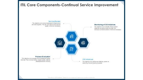 IT_Infrastructure_Library_Service_Quality_Administration_ITIL_Core_Components_Continual_Service_Improvement_Mockup_PDF_Slide_1.jpg