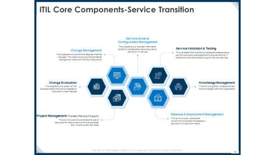IT_Infrastructure_Library_Service_Quality_Administration_Ppt_PowerPoint_Presentation_Complete_Deck_With_Slides_Slide_10.jpg