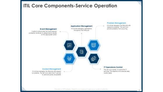 IT_Infrastructure_Library_Service_Quality_Administration_Ppt_PowerPoint_Presentation_Complete_Deck_With_Slides_Slide_11.jpg