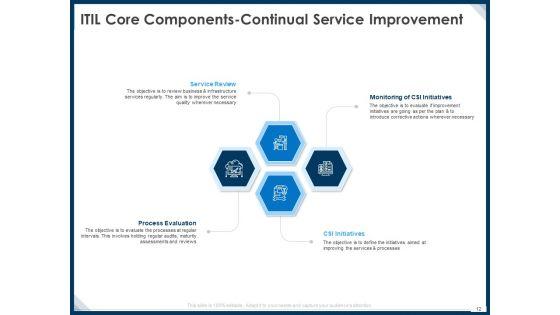 IT_Infrastructure_Library_Service_Quality_Administration_Ppt_PowerPoint_Presentation_Complete_Deck_With_Slides_Slide_12.jpg