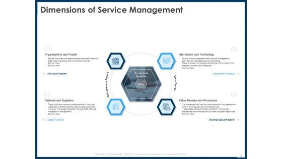IT_Infrastructure_Library_Service_Quality_Administration_Ppt_PowerPoint_Presentation_Complete_Deck_With_Slides_Slide_4.jpg