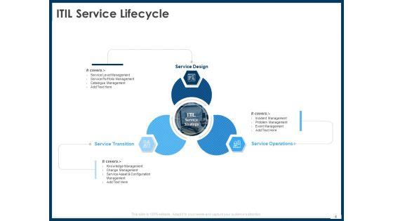 IT_Infrastructure_Library_Service_Quality_Administration_Ppt_PowerPoint_Presentation_Complete_Deck_With_Slides_Slide_6.jpg