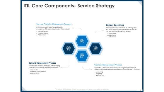 IT_Infrastructure_Library_Service_Quality_Administration_Ppt_PowerPoint_Presentation_Complete_Deck_With_Slides_Slide_8.jpg