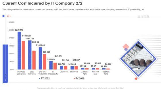 IT_Infrastructure_Management_Current_Cost_Incurred_By_IT_Company_Sample_PDF_Slide_2.jpg