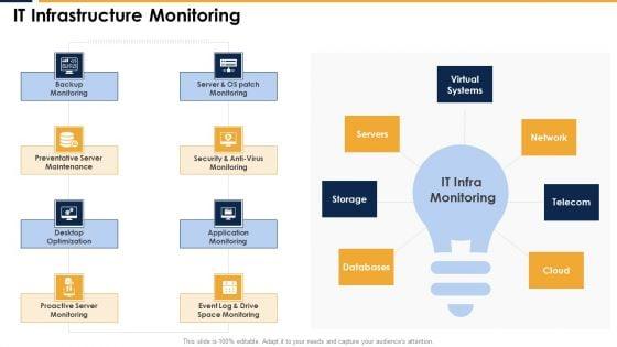 IT_Infrastructure_Monitoring_Demonstration_PDF_Slide_1.jpg
