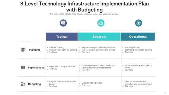 IT_Infrastructure_Process_Strategic_Planning_Ppt_PowerPoint_Presentation_Complete_Deck_With_Slides_Slide_2.jpg