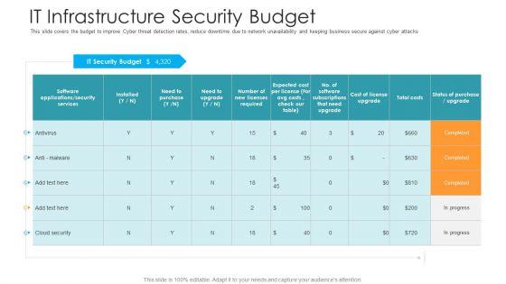IT_Infrastructure_Security_Budget_Hacking_Prevention_Awareness_Training_For_IT_Security_Graphics_PDF_Slide_1.jpg