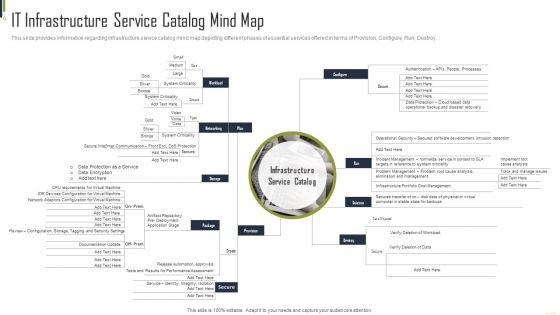 IT_Infrastructure_Service_Catalog_Mind_Map_Playbook_For_Information_Guidelines_PDF_Slide_1.jpg