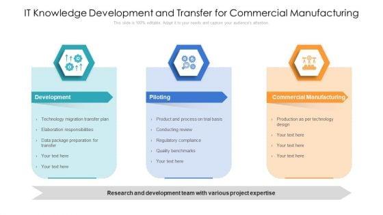 IT_Knowledge_Development_And_Transfer_For_Commercial_Manufacturing_Ppt_PowerPoint_Presentation_Slide_PDF_Slide_1.jpg