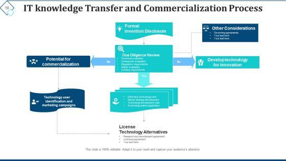 IT_Knowledge_Transfer_Data_Migration_Ppt_PowerPoint_Presentation_Complete_Deck_With_Slides_Slide_10.jpg