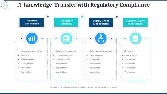 IT_Knowledge_Transfer_Data_Migration_Ppt_PowerPoint_Presentation_Complete_Deck_With_Slides_Slide_11.jpg
