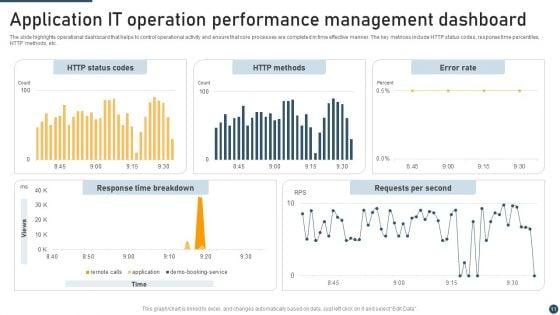 IT_Operation_Management_Ppt_PowerPoint_Presentation_Complete_Deck_With_Slides_Slide_11.jpg