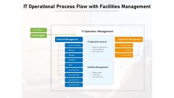 IT_Operational_Process_Flow_With_Facilities_Management_Ppt_PowerPoint_Presentation_Gallery_Introduction_PDF_Slide_1.jpg
