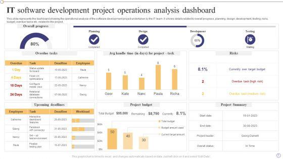 IT_Operations_Analysis_Ppt_PowerPoint_Presentation_Complete_Deck_With_Slides_Slide_7.jpg