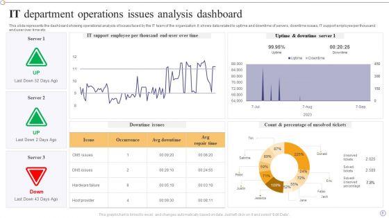 IT_Operations_Analysis_Ppt_PowerPoint_Presentation_Complete_Deck_With_Slides_Slide_8.jpg