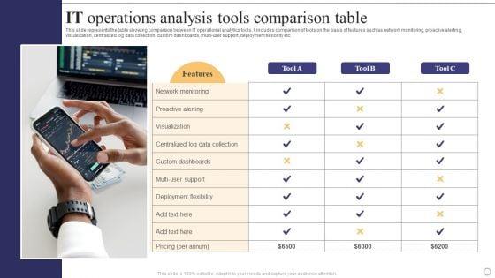 IT_Operations_Analysis_Tools_Comparison_Table_Professional_PDF_Slide_1.jpg
