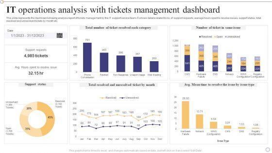 IT_Operations_Analysis_With_Tickets_Management_Dashboard_Formats_PDF_Slide_1.jpg