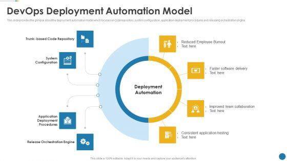 IT_Operations_Automation_Devops_Deployment_Automation_Model_Graphics_PDF_Slide_1.jpg