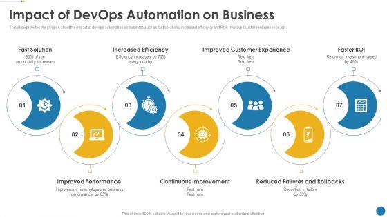 IT_Operations_Automation_Impact_Of_Devops_Automation_On_Business_Introduction_PDF_Slide_1.jpg