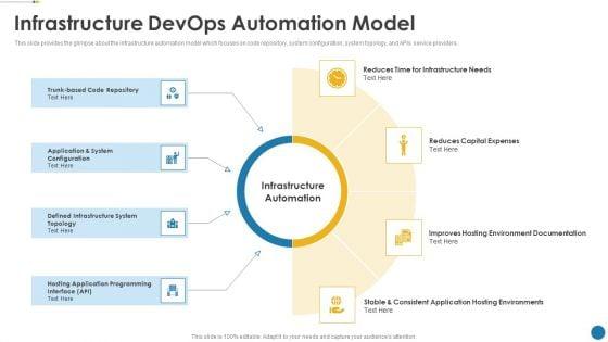IT_Operations_Automation_Ppt_PowerPoint_Presentation_Complete_Deck_With_Slides_Slide_22.jpg