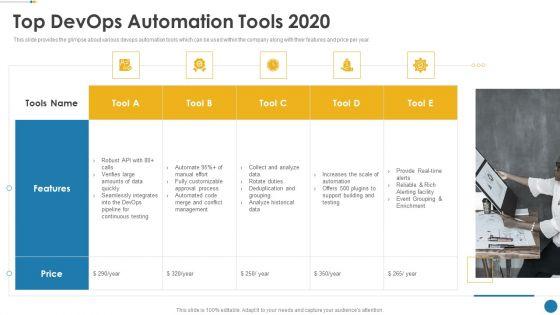 IT_Operations_Automation_Ppt_PowerPoint_Presentation_Complete_Deck_With_Slides_Slide_26.jpg