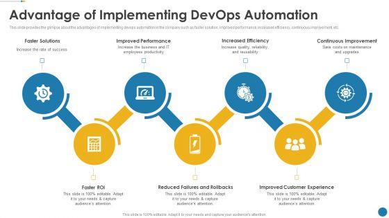 IT_Operations_Automation_Ppt_PowerPoint_Presentation_Complete_Deck_With_Slides_Slide_28.jpg