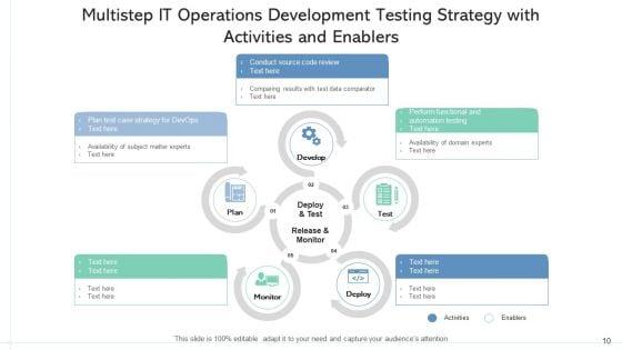 IT_Operations_Development_Strategy_Implementation_Roadmap_Ppt_PowerPoint_Presentation_Complete_Deck_With_Slides_Slide_10.jpg