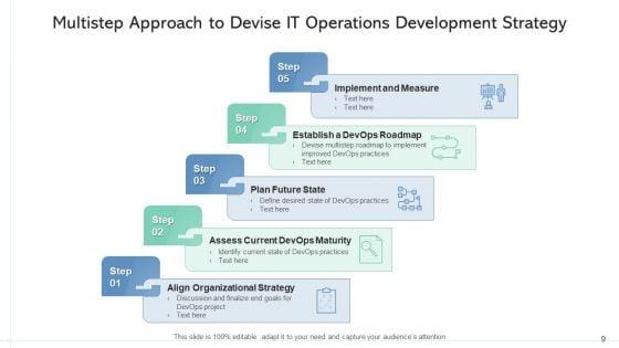 IT_Operations_Development_Strategy_Implementation_Roadmap_Ppt_PowerPoint_Presentation_Complete_Deck_With_Slides_Slide_9.jpg