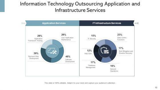 IT_Outsourcing_Decision_Organization_Ppt_PowerPoint_Presentation_Complete_Deck_With_Slides_Slide_10.jpg