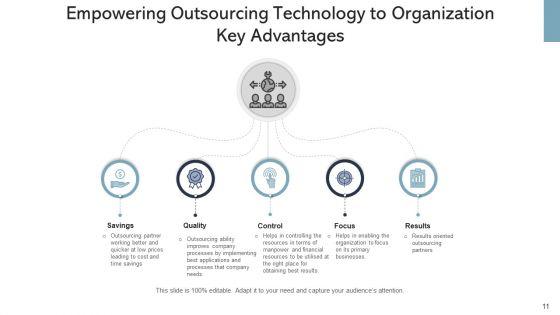IT_Outsourcing_Decision_Organization_Ppt_PowerPoint_Presentation_Complete_Deck_With_Slides_Slide_11.jpg